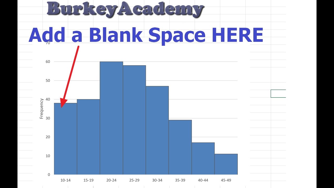 Short Excel 9: Graph Tips: Add a blank space before a histogram