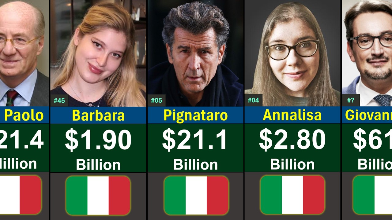 Top Richest People in Italy 2026 | Global Rank
