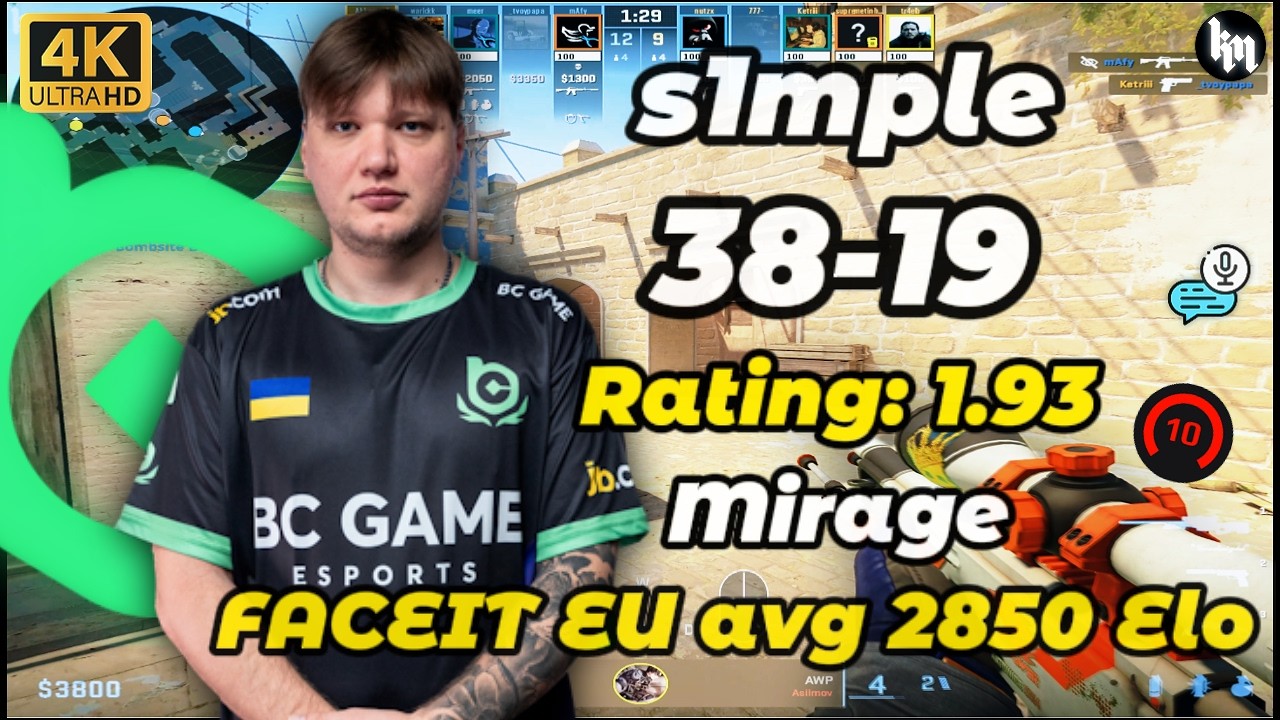 🔥s1mple (38-19) avg 2.8k Elo Lobby (Mirage) Mar 27, 2026 #cs2 #s1mple #pov