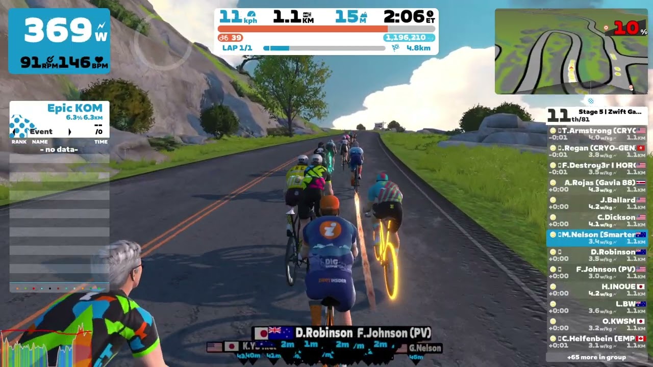 Zwift Games - Race: Stage 5 - Climb (D) on Mountain Mash in Watopia