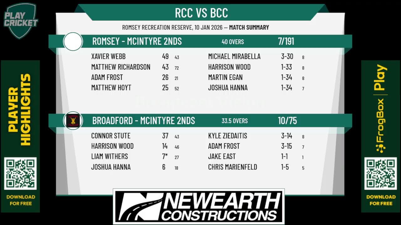 Romsey - McIntyre 2nds v Broadford - McIntyre 2nds