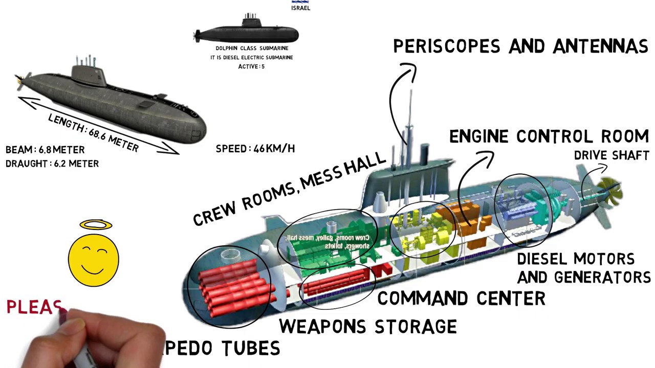 Most Advanced Submarine of Israel - Dolphin Class Submarine