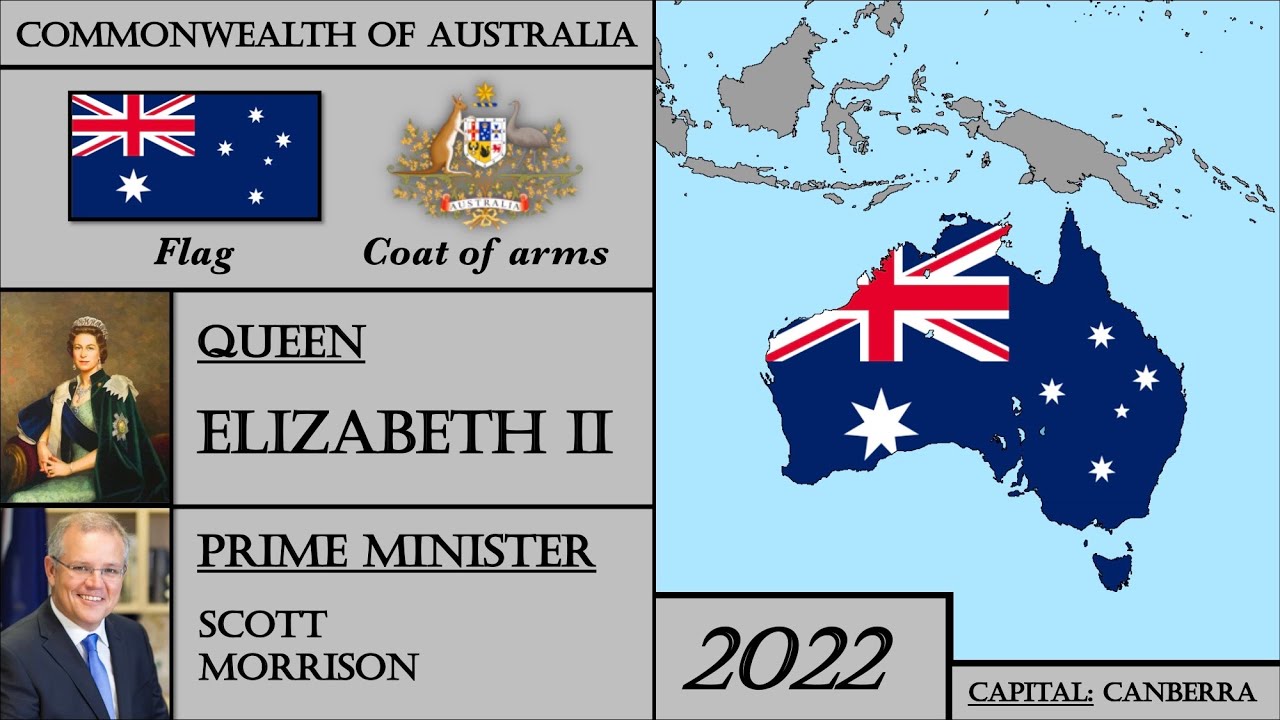 Australia History (1901-2022). Every Year.