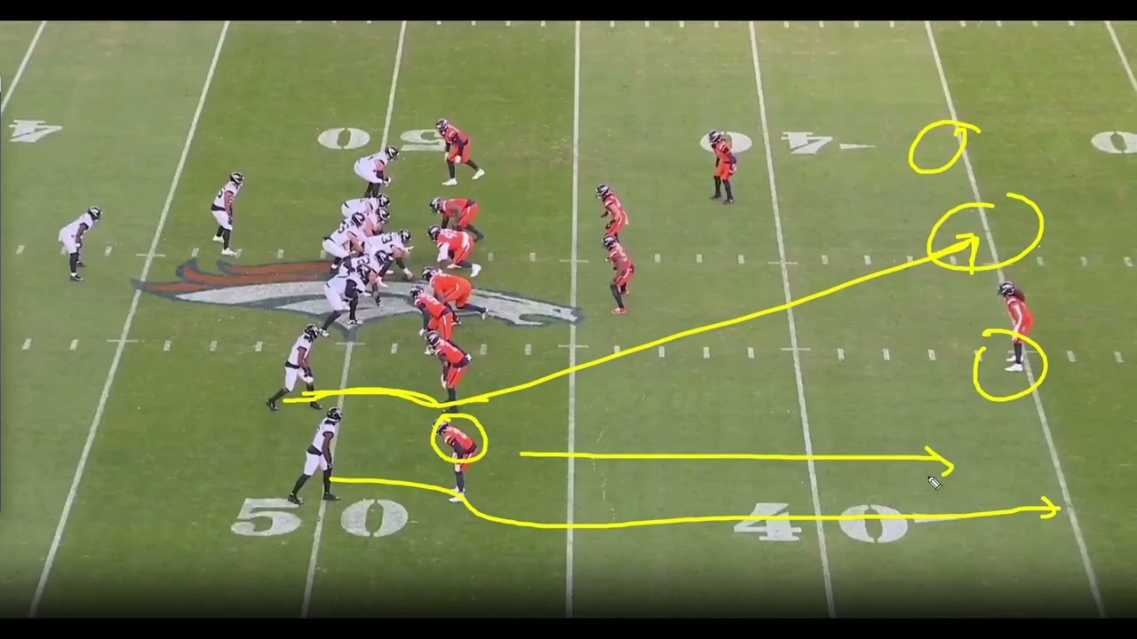 Trevor Lawrence'a Ufak Bir Dokunuş: Liam Coen I Jacksonville Jaguars Hücumu I Akın Türkmen