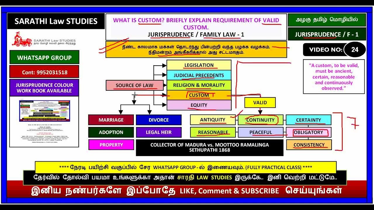 FAMILY LAW 1 | WHAT IS CUSTOM? BRIEFLY EXPLAIN REQUIREMENT OF VALID CUSTOM | COLLECTOR  vs. MOOTTOO