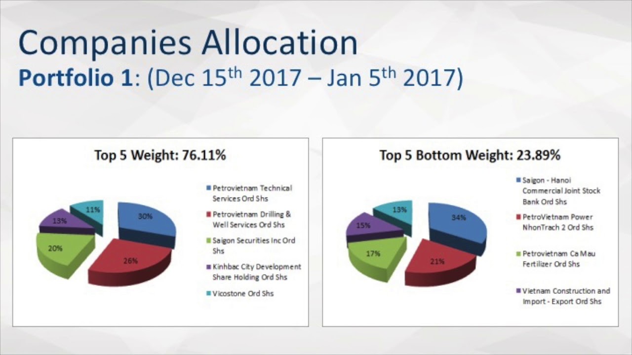 Investment Portfolio Presentation