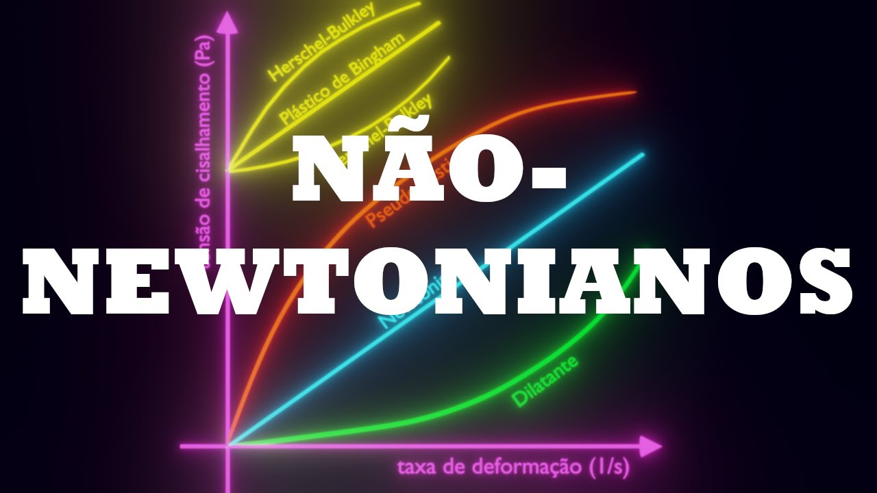 Fluidos não-newtonianos: classificação e comportamento geral