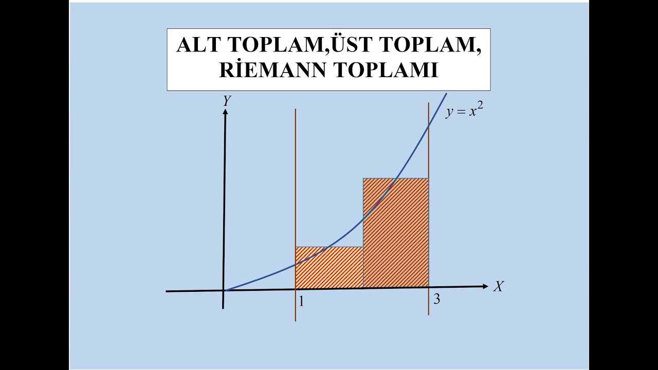 Riemann İntegraline Giriş