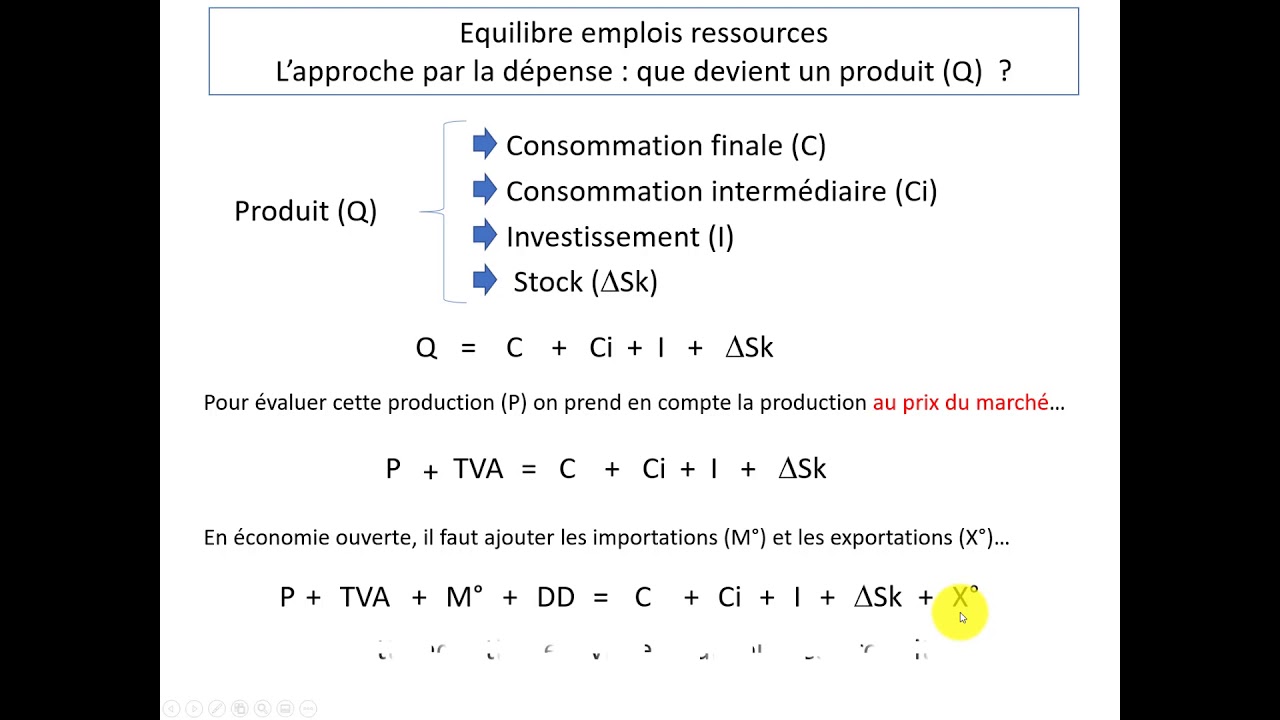 L'Equilibre emplois-ressources