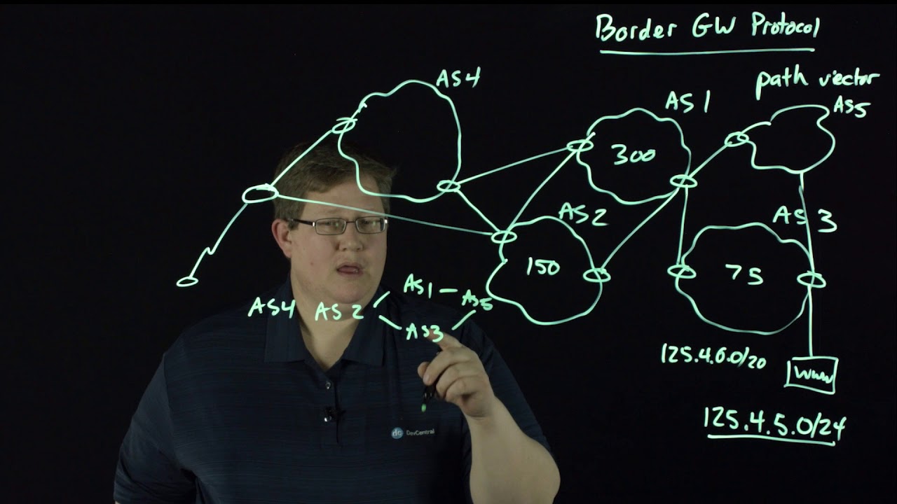 Обзор BGP