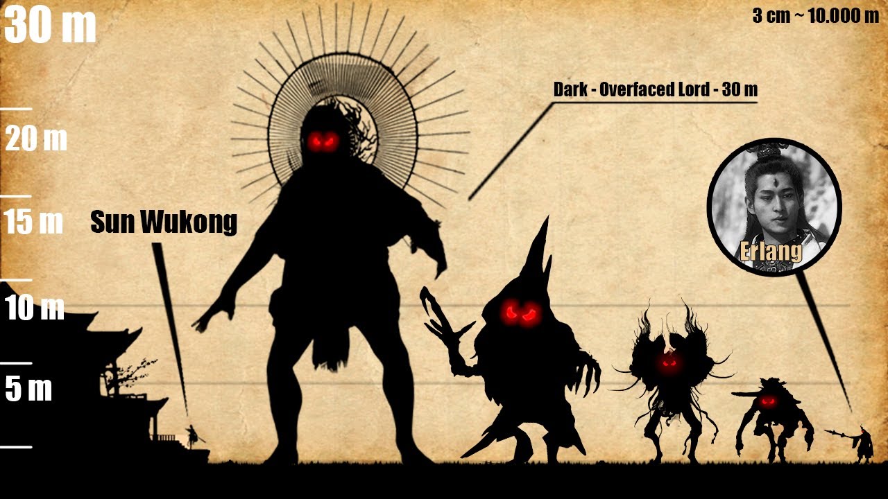 Black Myth: Wukong | All Characters Size Comparison