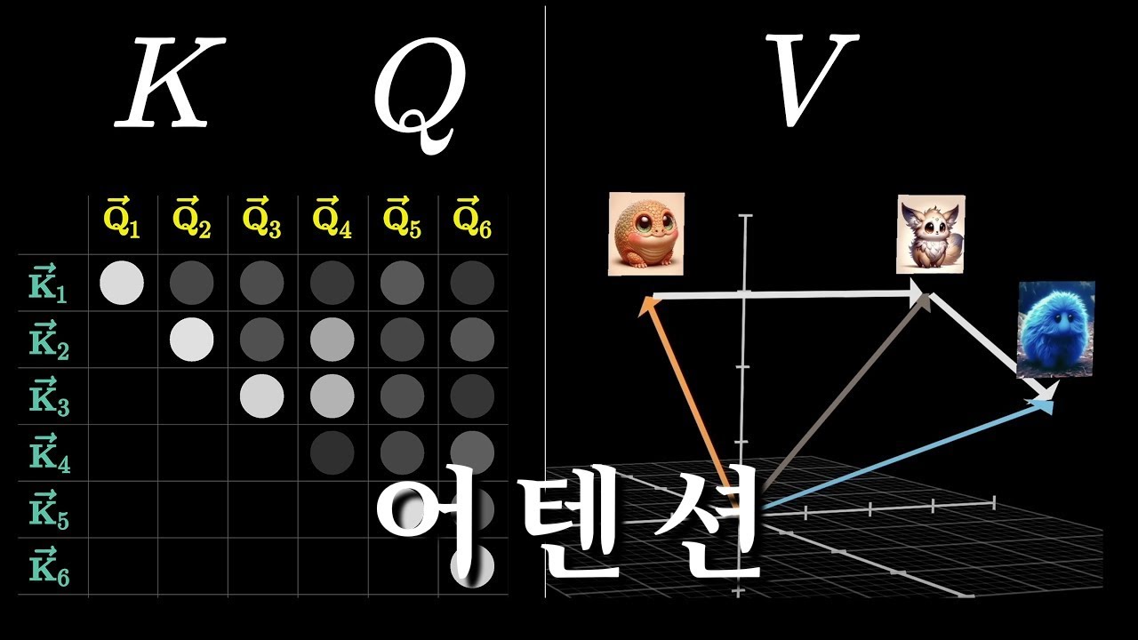 그 이름도 유명한 어텐션, 이 영상만 보면 이해 완료! - DL6