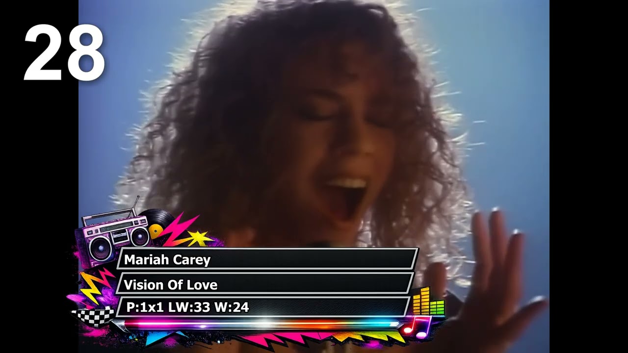 Retro Charts 3/2/91 Week 4 Season 4