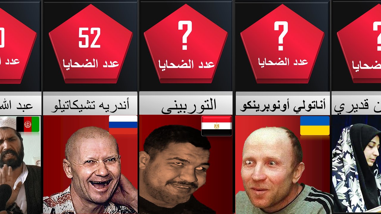 أخطر القتلة المتسلسلين و أكثرهم شرا  في العالم