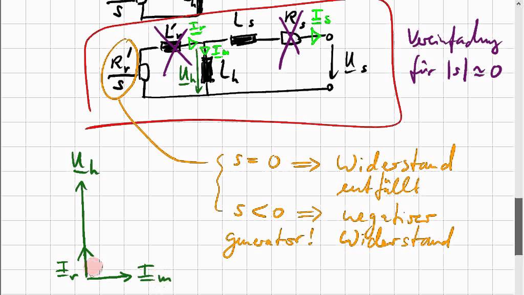 Ersatzschaltbild des Asynchrongenerators