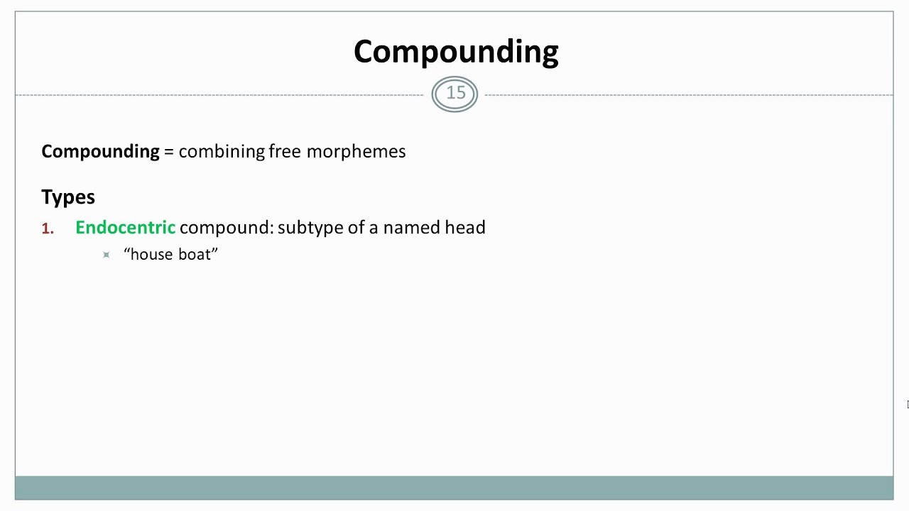 Morphology II (Word Formation): Linguistics