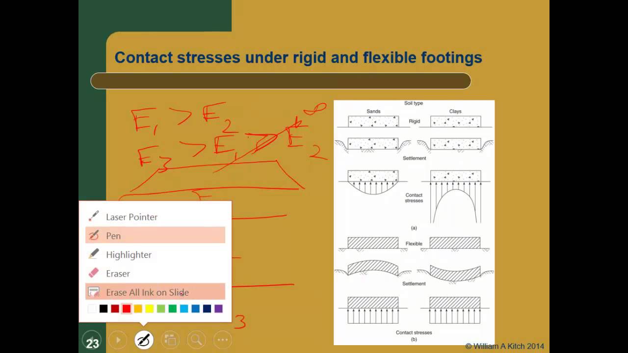 CE 531 Mod 1.4: Elastic Solutions for Stress Distribution