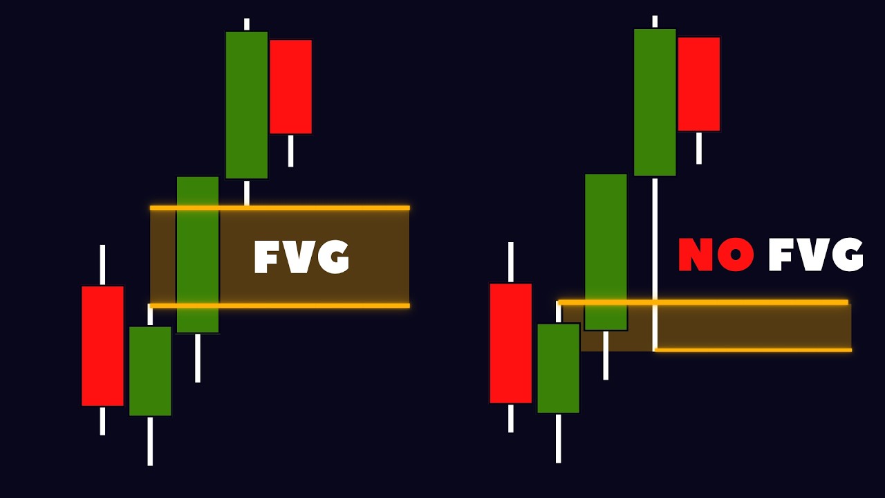 Fair Value Gap FVG Как находить и торговать имбаланс на графике