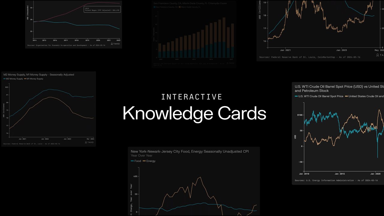 Introducing Interactive Knowledge Cards