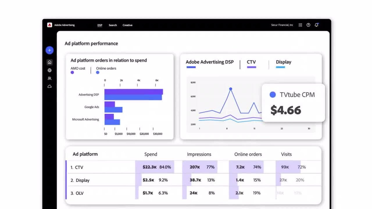 Plan, Create, Manage, & Optimize Ad Campaigns with Adobe Advertising | Adobe for Business