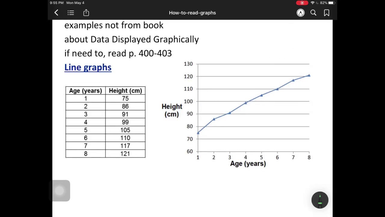 How to Read Graphs (part of 5.2)