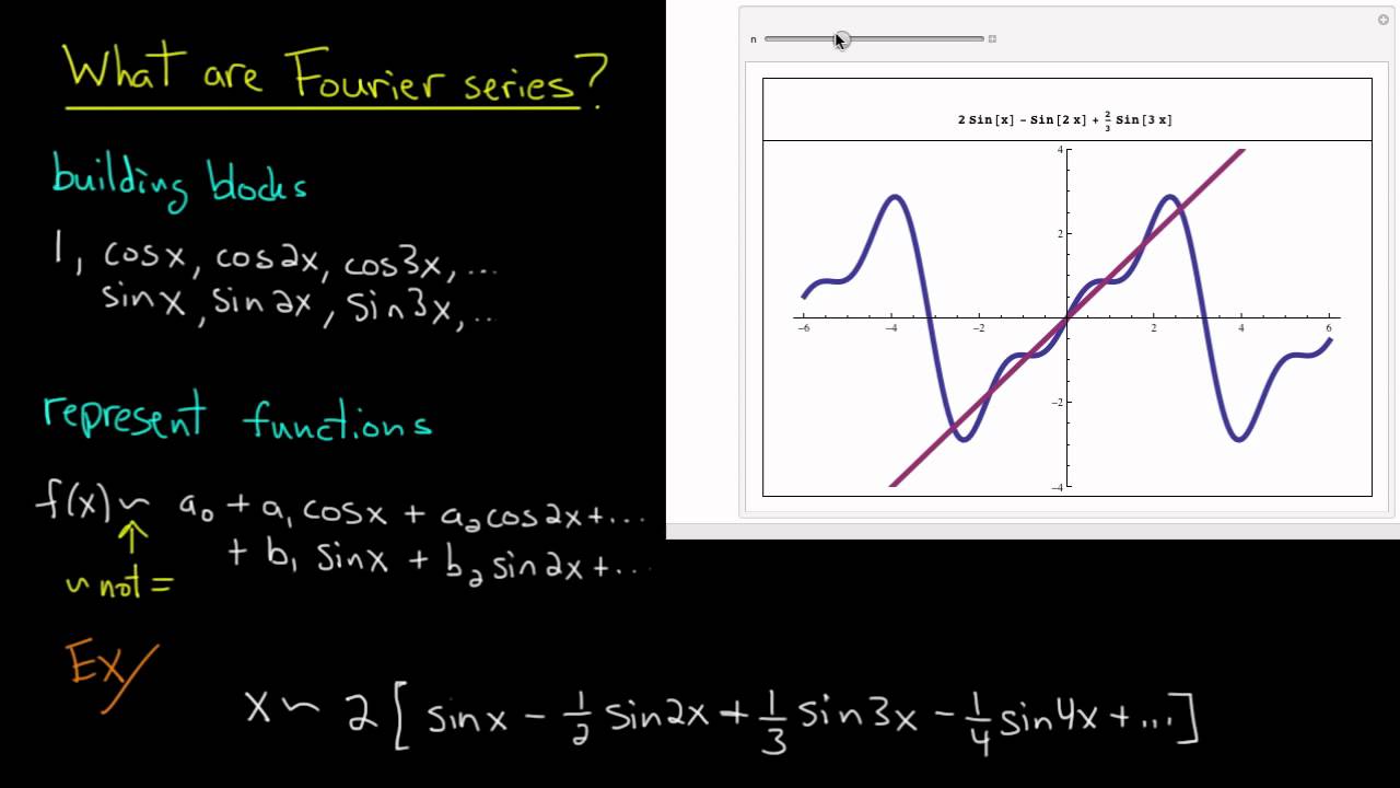 FA 1 | Fourier series introduction