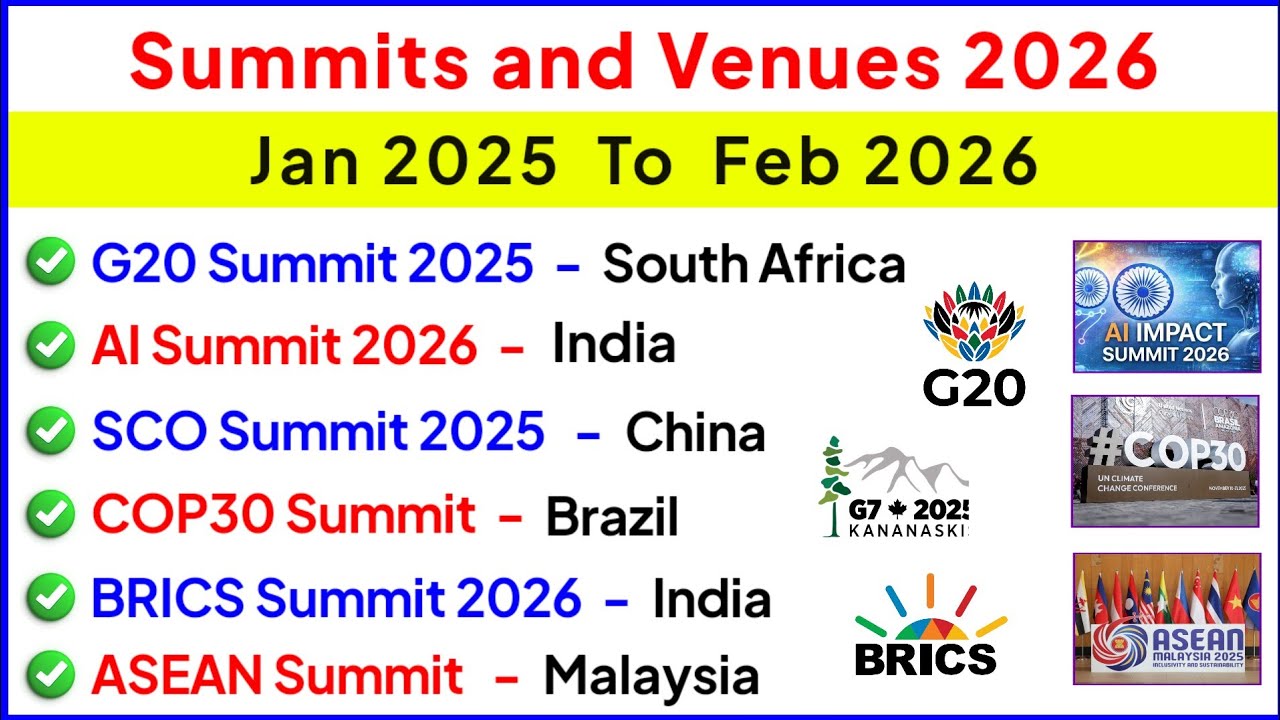 Summits 2026 Current Affairs | Important Summits and Conferences 2026 | Current Affairs 2026 