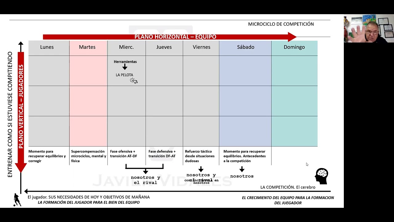 ¿Cómo estructurar un microciclo de competición?