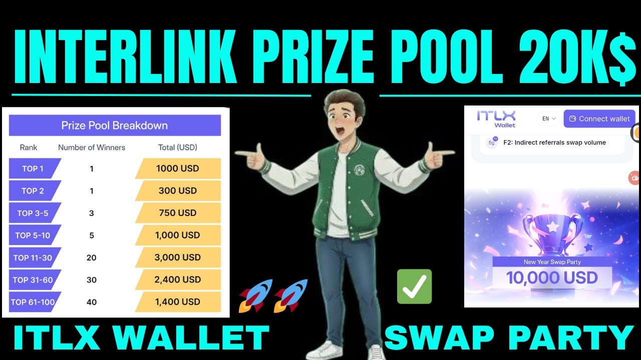 INTERLINK NETWORK NEW UPDATE TODAY 🔥 ITLX WALLET SWAP PARTY 2026 !! 20K$ For Leaderboard Swaper !!