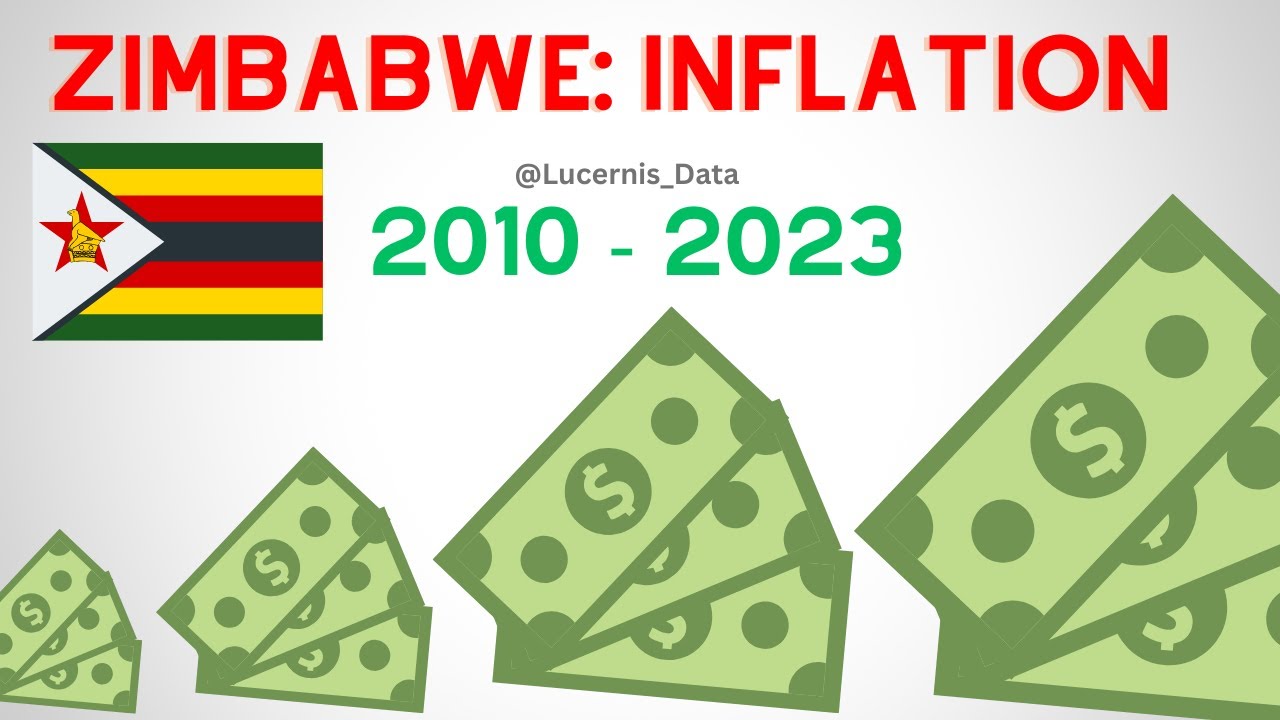 Inflation Over 10 Yrs (2010-2023) 