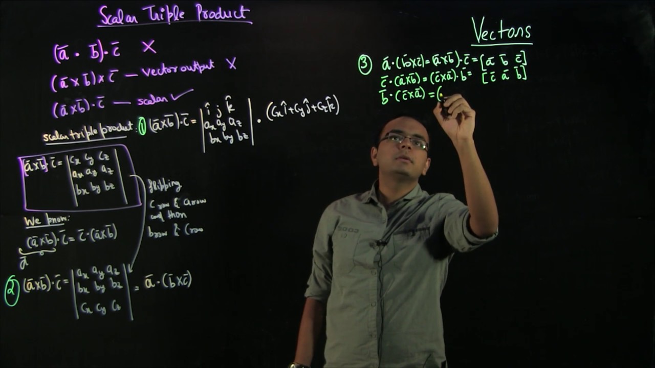 Video 2: Scalar Triple Product