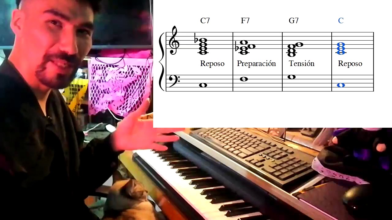 Cadencia I IV V con dominantes (Blues)