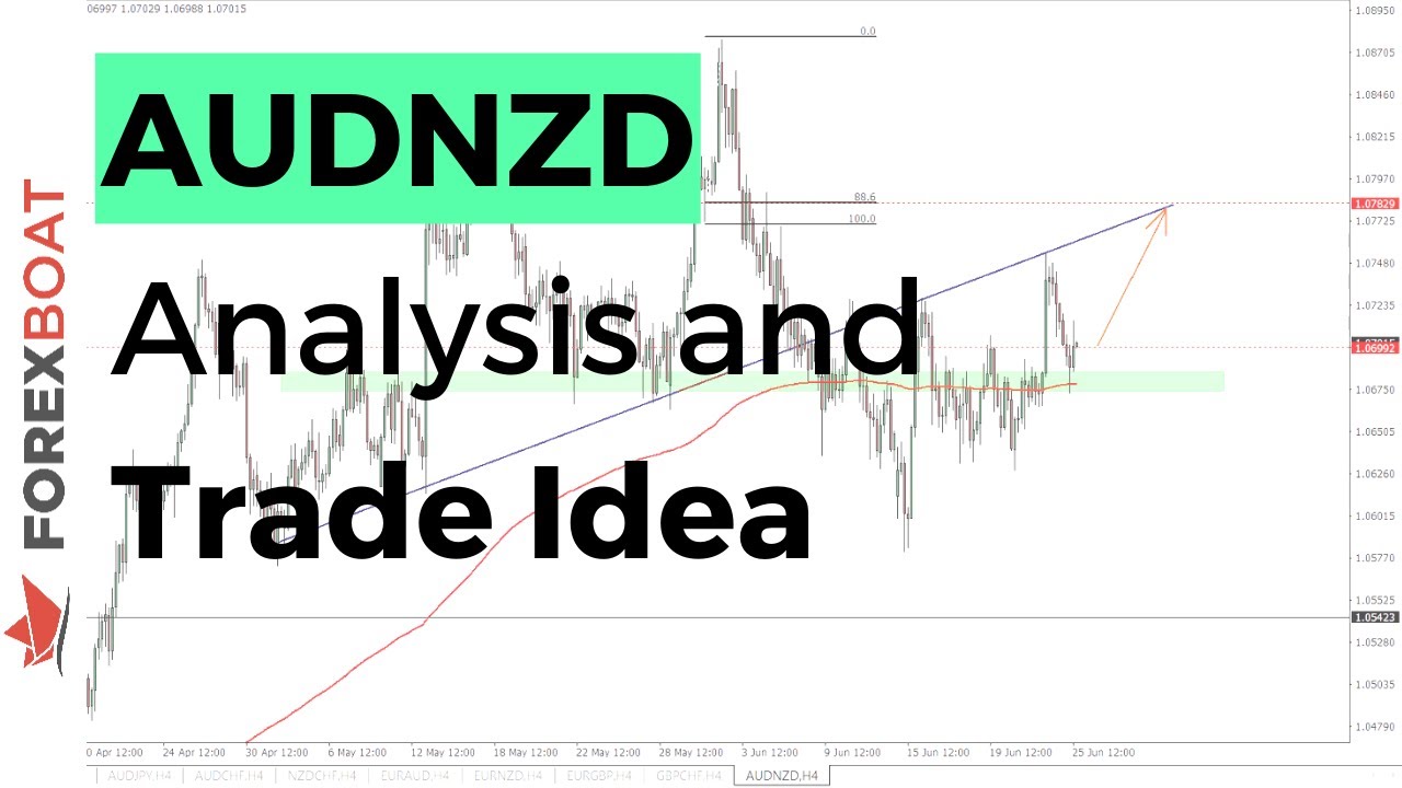 AUDNZD Analysis and Trade Idea | June 25th 2020