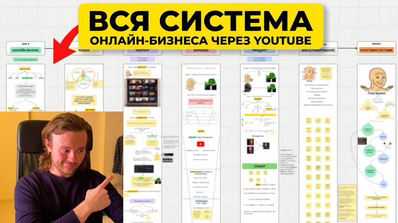 Как создать онлайн-бизнес через YouTube: пошаговая система