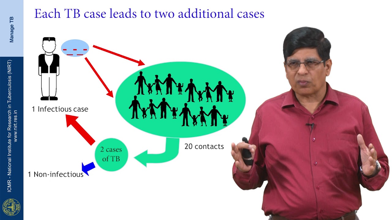 2 Epidemiology of TB Session 01