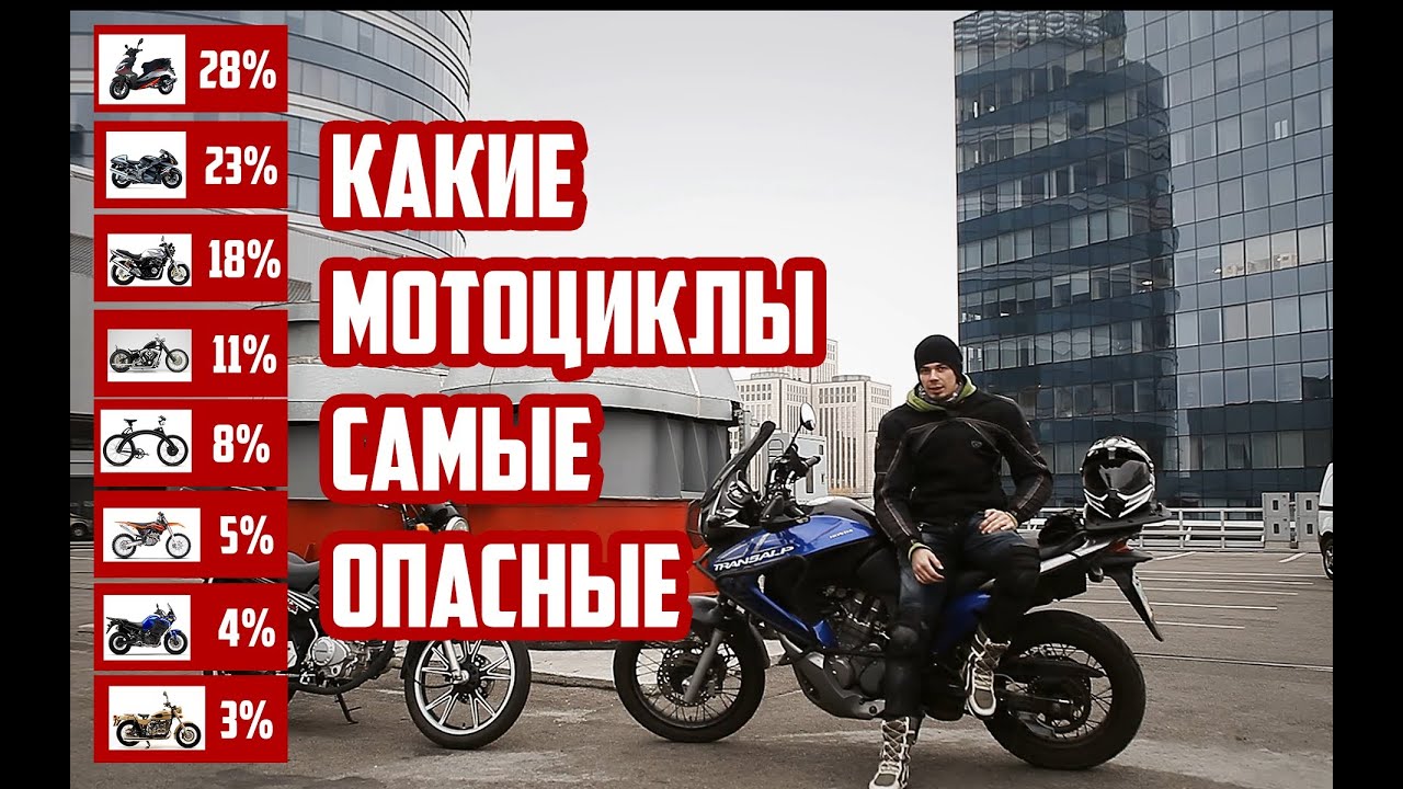 Какие мотоциклы самые опасные