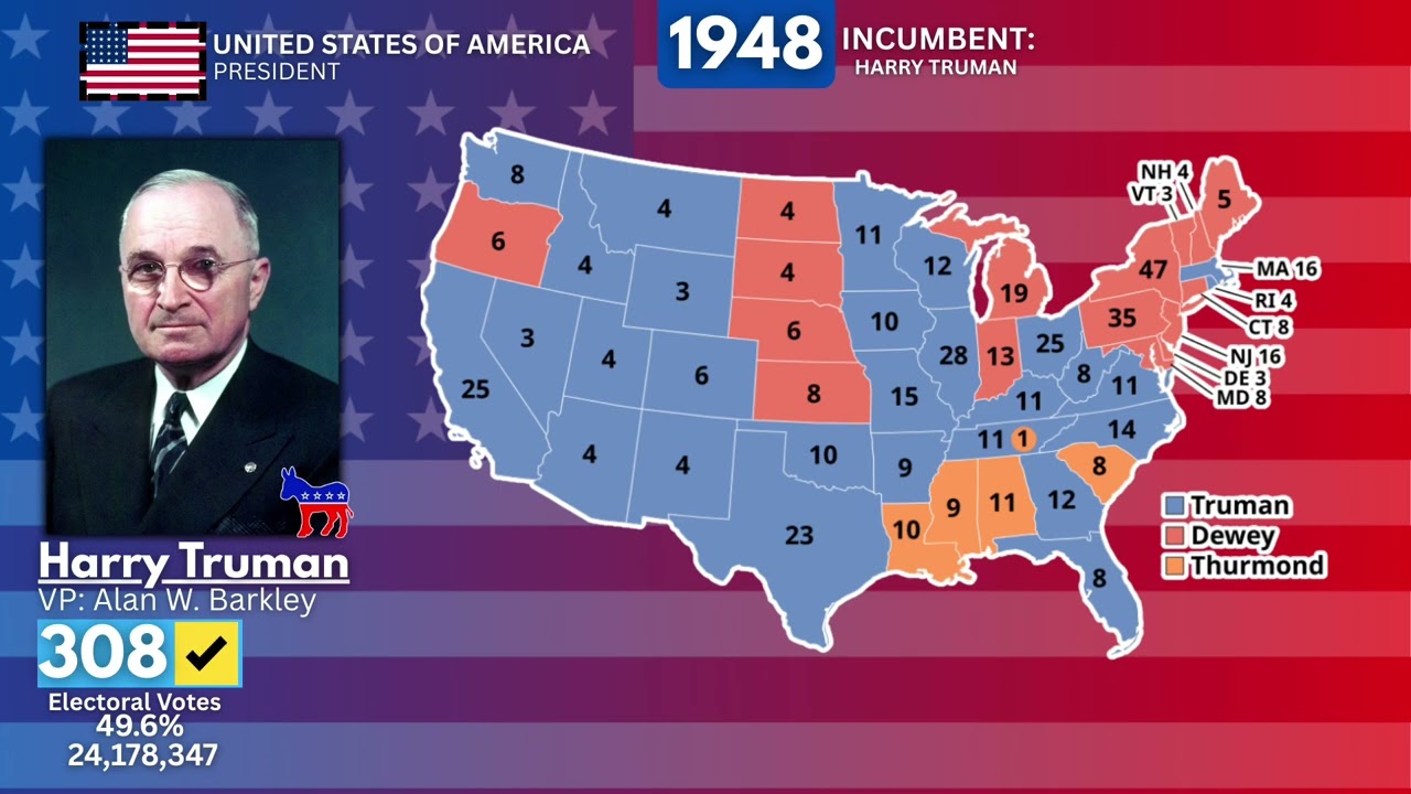 Harry Truman 1948 Presidential campaign song - “I’m Just Wild about Harry”