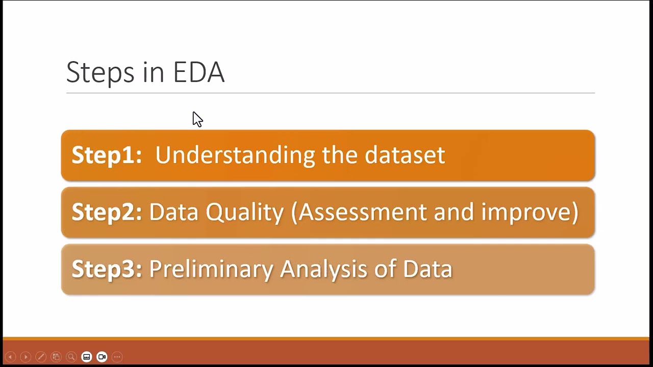 Exploratory Data Analysis (EDA)