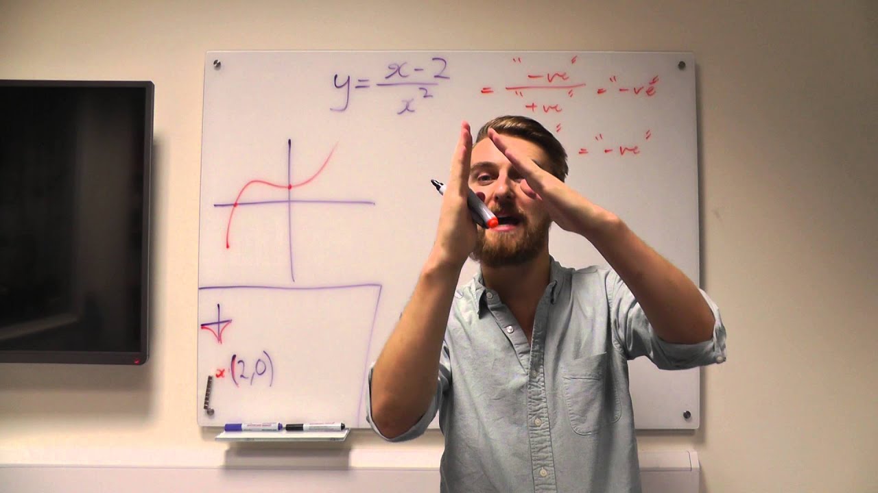 MSE101 Data Analysis - L1.3 Curve Sketching
