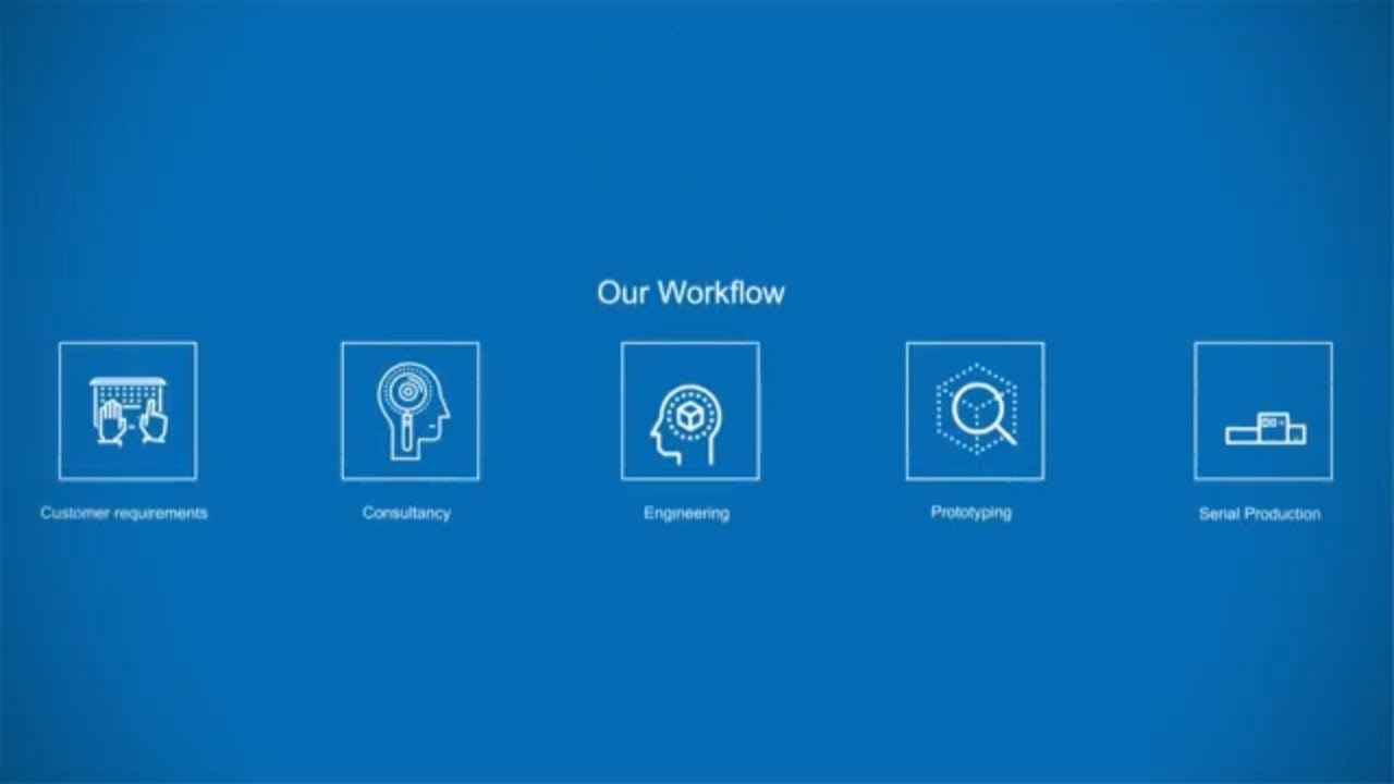 SCHURTER. Efficient Product Life Cycle Management (PLM)