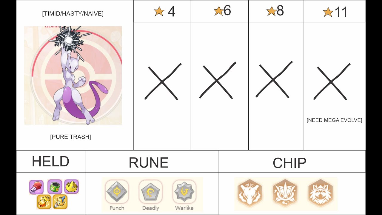 🔥🔥🔥GUIDE ALL POKEMON BUILD S+ & SS‼️| Pocket Incoming