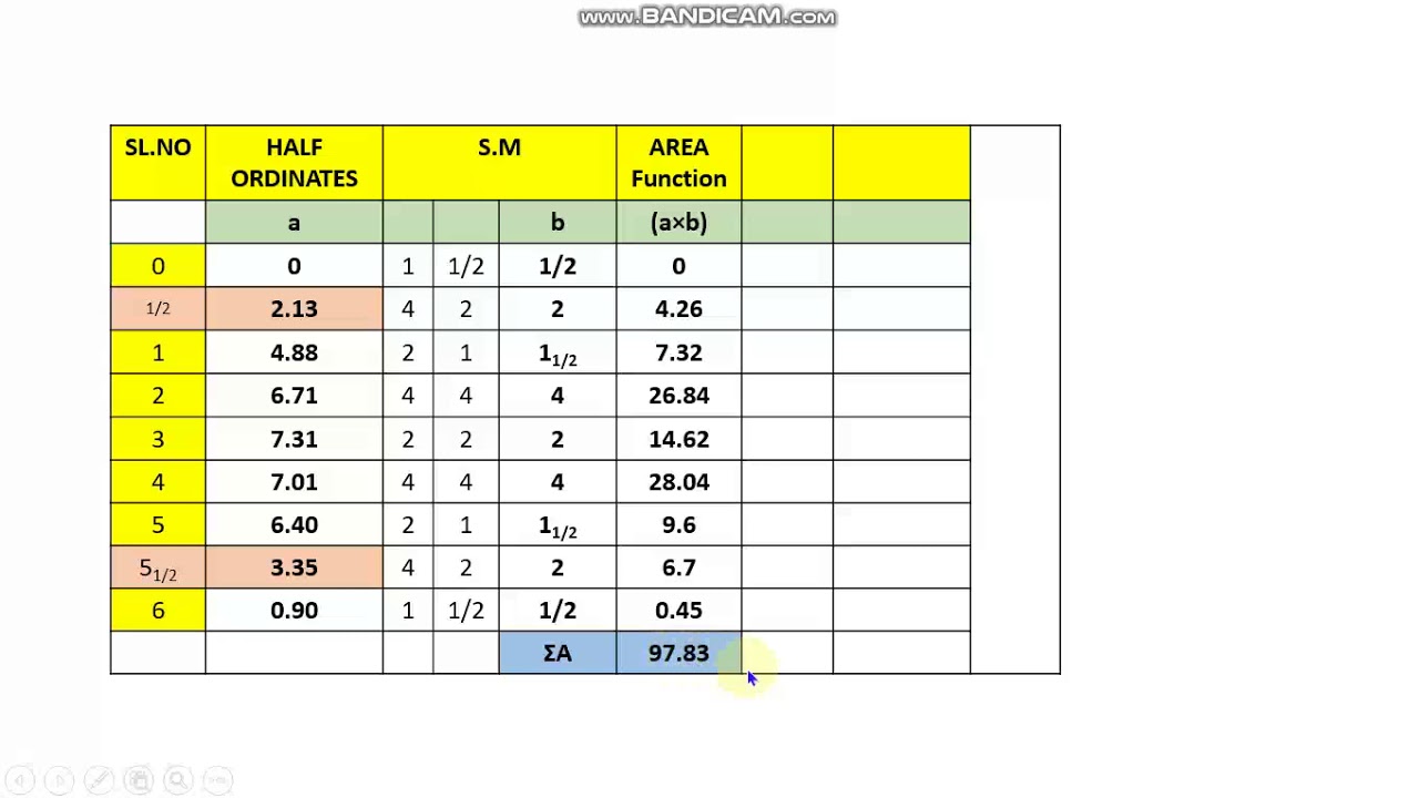 Simpsons 1/3rd half stations Solved