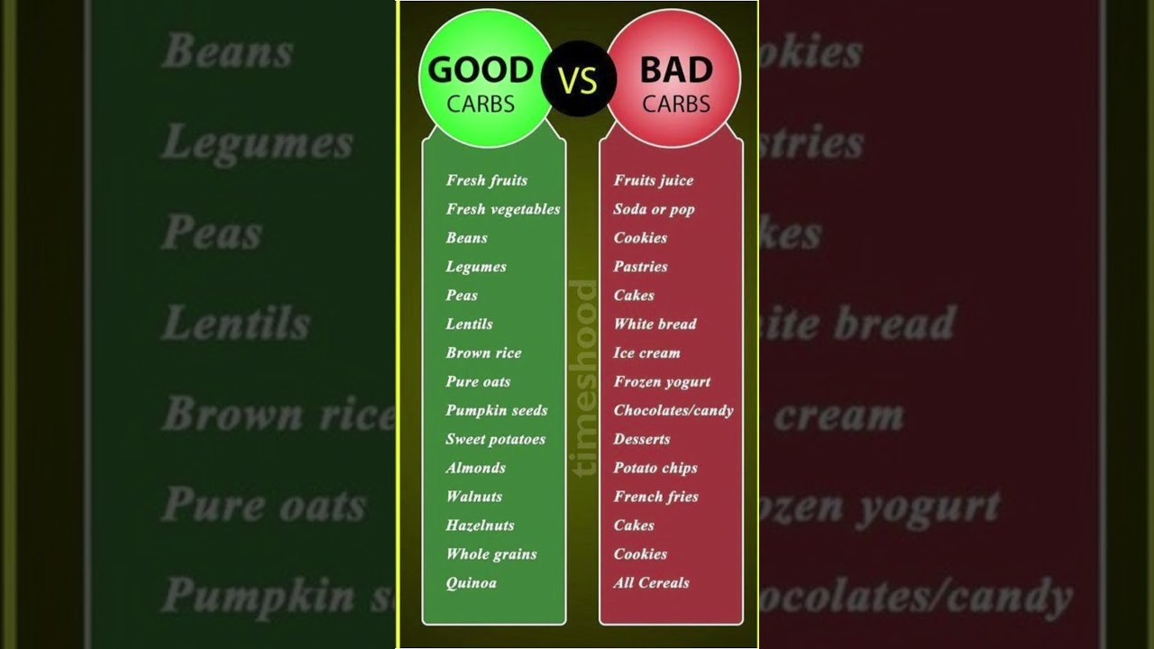 Good Carbs vs Bad Carbs | Health and Fitness