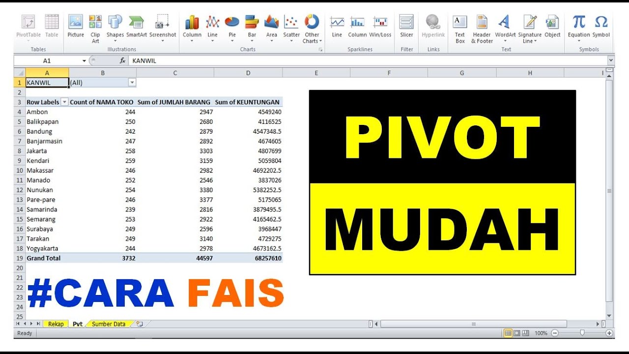Cara Menggunakan Pivot Table Untuk Mengolah Data
