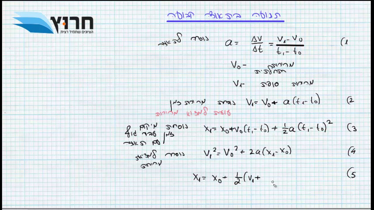 קינמטיקה = סיכום גרפים של מיקום, מהירות ותאוצה ותרגילים בתאוצה קבועה