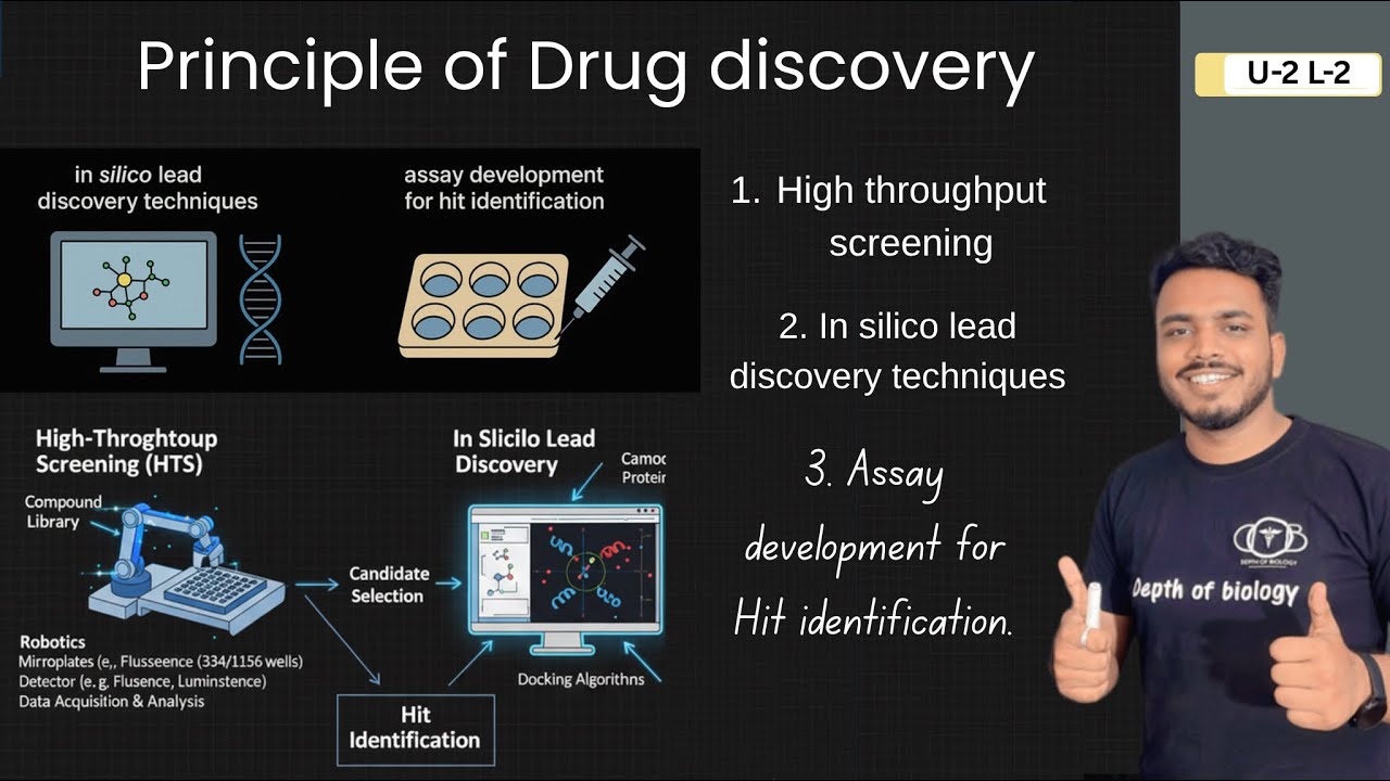 High throughput screening | In silico lead discovery techniques | Assay development for hit identify