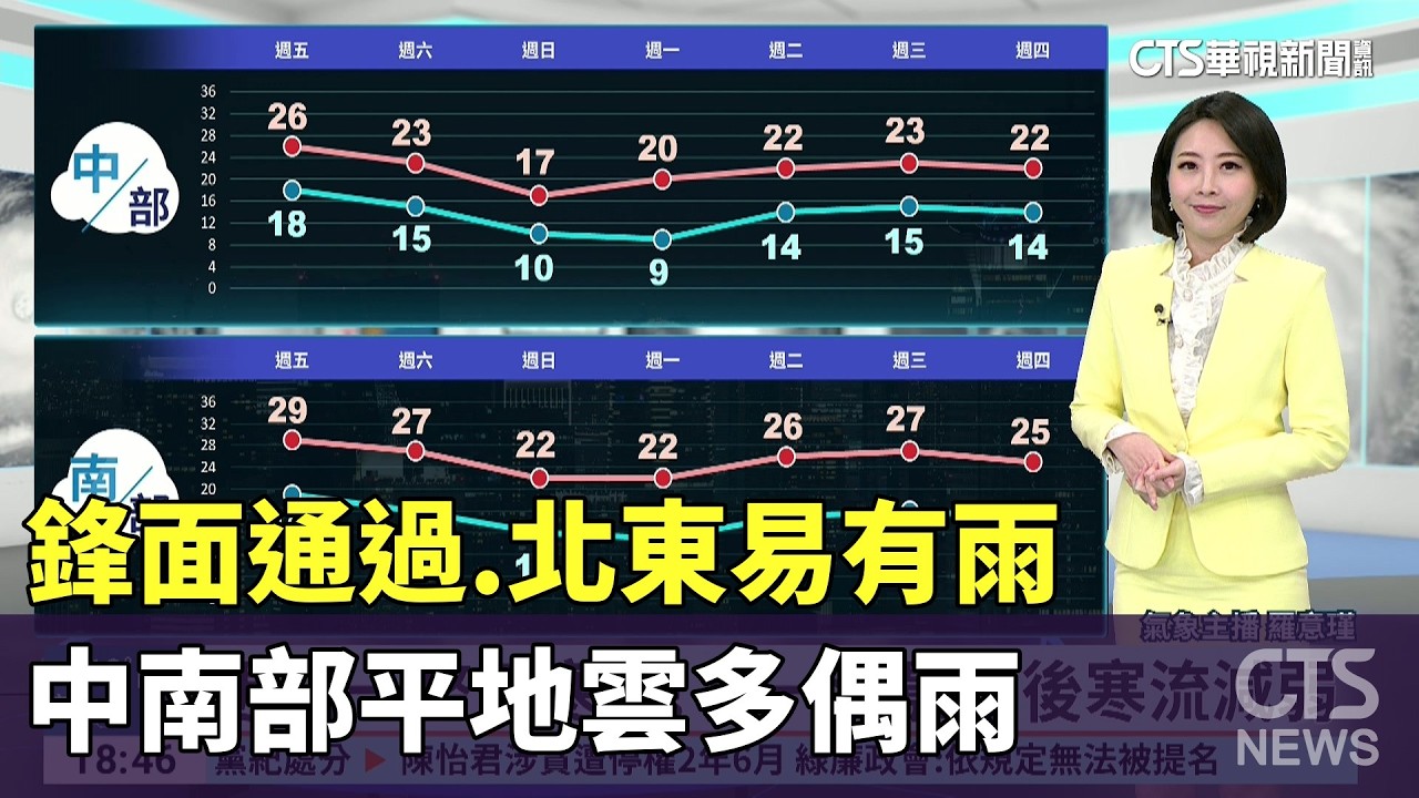 鋒面通過　北東易有雨　中南部平地雲多偶雨｜華視生活氣象｜華視新聞 20260205 @CtsTw