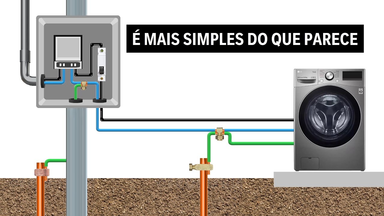 Esquemas de aterramento TT, TN-S e TN-C-S. Aprenda a identificar cada um deles!