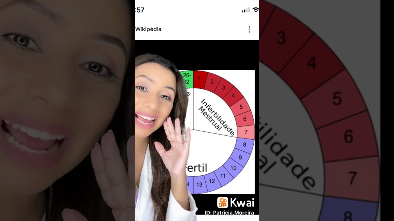 Quantos dias ap&oacute;s a menstrua&ccedil;&atilde;o &eacute; o per&iacute;odo f&eacute;rtil?