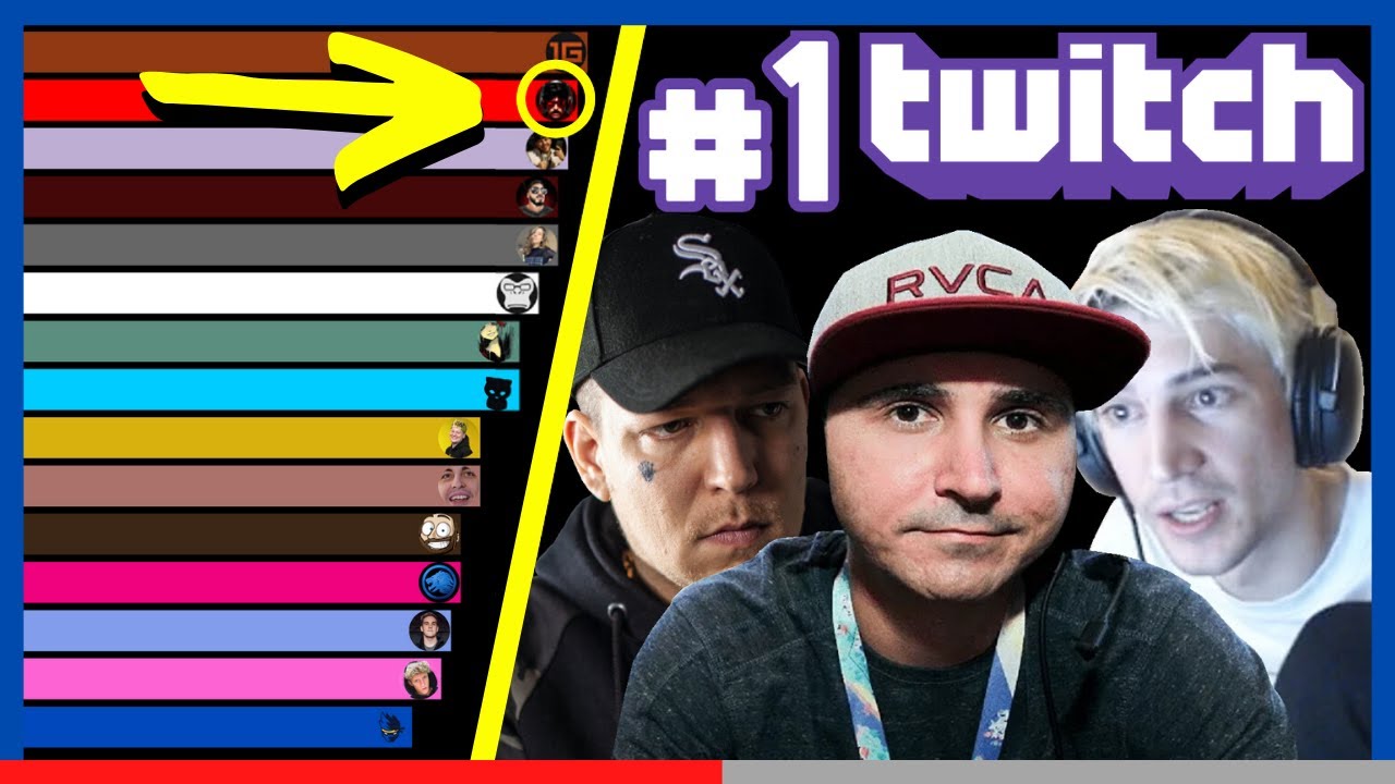 Most Subscribed Twitch Channel | Most Popular Streamers [ 2016 - 2020 ]